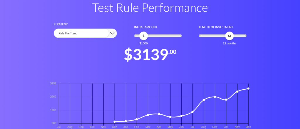 Flexibility and Customization Coinrule