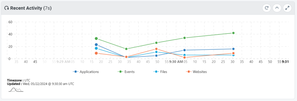 Monitoring Capabilities SentryPC